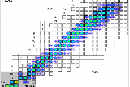 Carte N-Z présentant l'identification obtenue pour des noyaux avec FAZIA comparée à celle de INDRA en grisé.