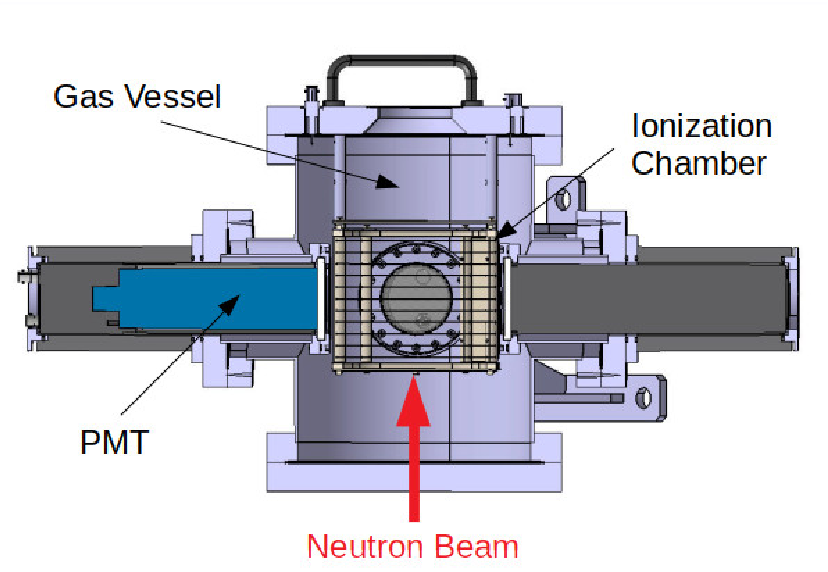 Physique des réacteurs. Expérience SCALP. Scintillating ionization Chamber for ALPha particle detection in neutron induced reactions.