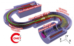 COMET Experiment (COherent Muon to Electron Transition)