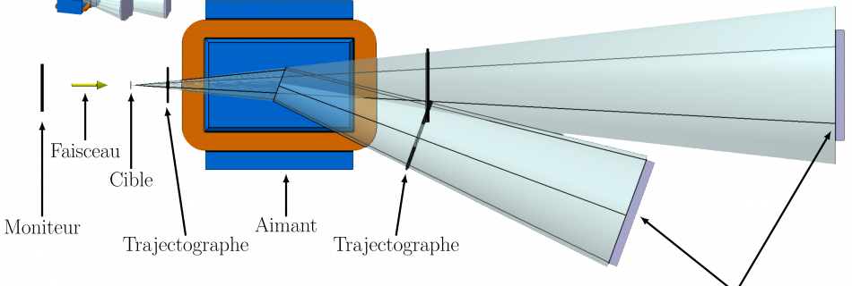 Schéma du spectromètre de masse FRACAS permettant la mesure des sections efficaces de fragmentation des particules du faisceau.