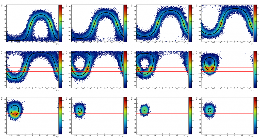 Le Galatron (LPC Caen). Représentation dans le planisphère galactique de 12 observations faites dans différentes positions pendant 24h, la couleur indique l'intensité de la raie hydrogène. Les lignes rouges encadrent l'équateur galactique.