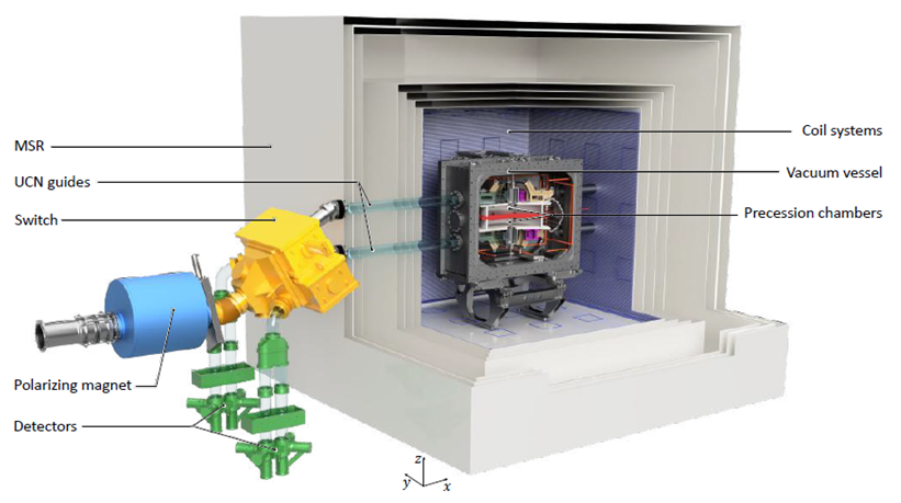 n2EDM spectrometer components