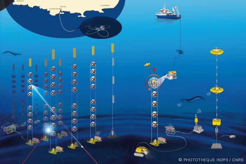 KM3NeT experiment