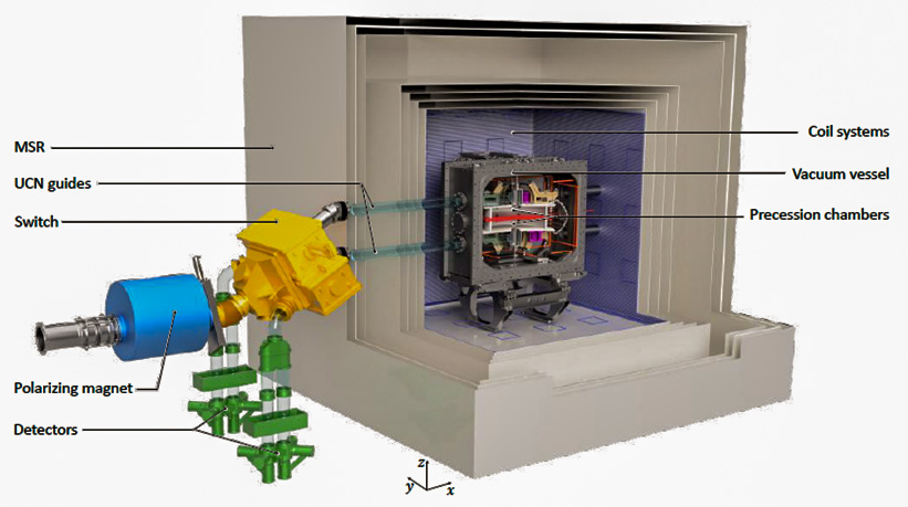 n2EDM spectrometer components