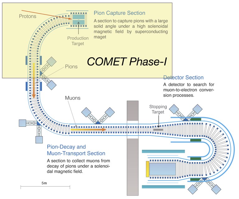 COMET experiment installation, J-PARC