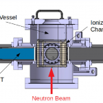 Physique des réacteurs. Expérience SCALP. Scintillating ionization Chamber for ALPha particle detection in neutron induced reactions. Physique des réacteurs. Expérience SCALP. Scintillating ionization Chamber for ALPha particle detection in neutron induced reactions.
